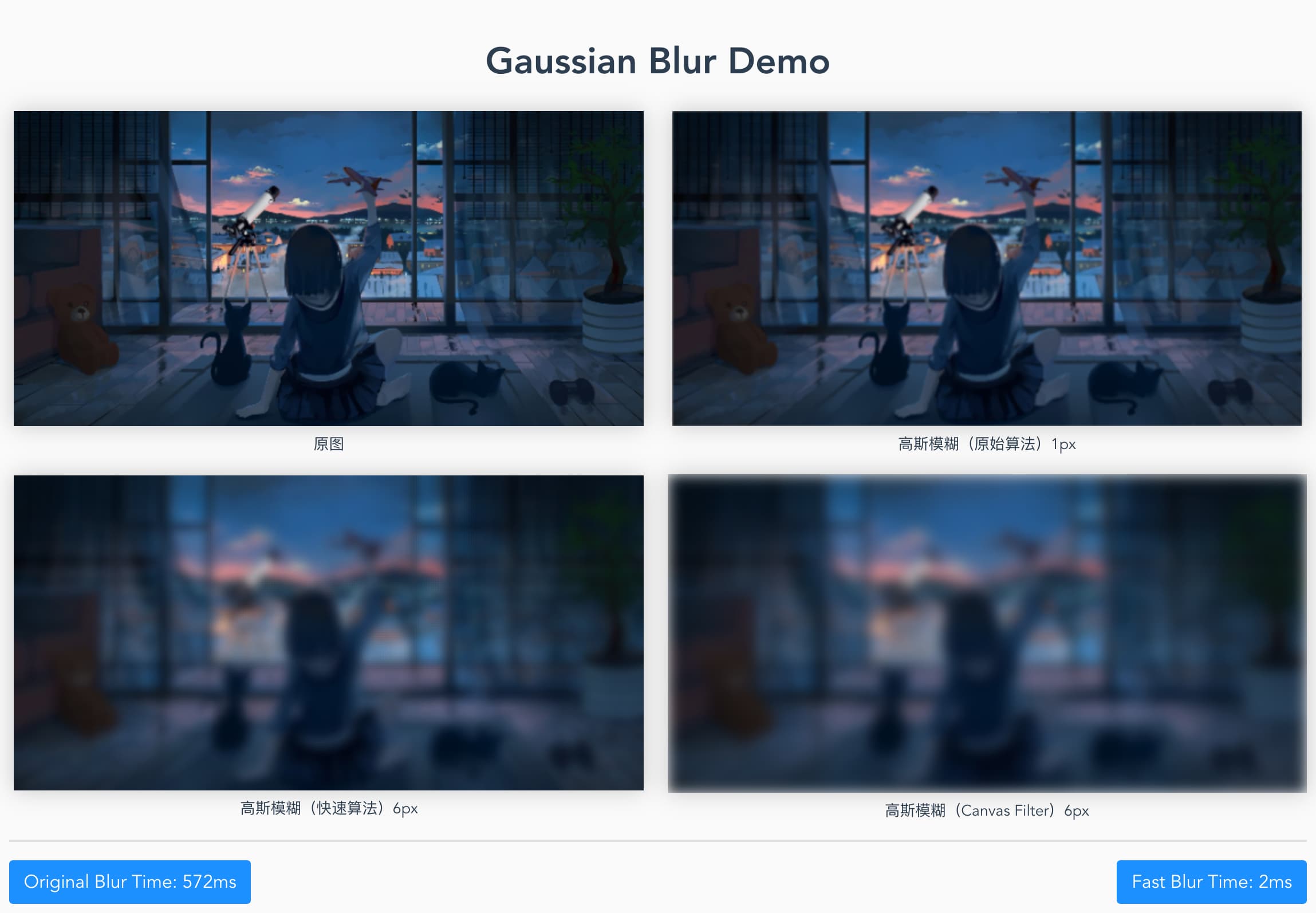 Gaussian Blur Demo